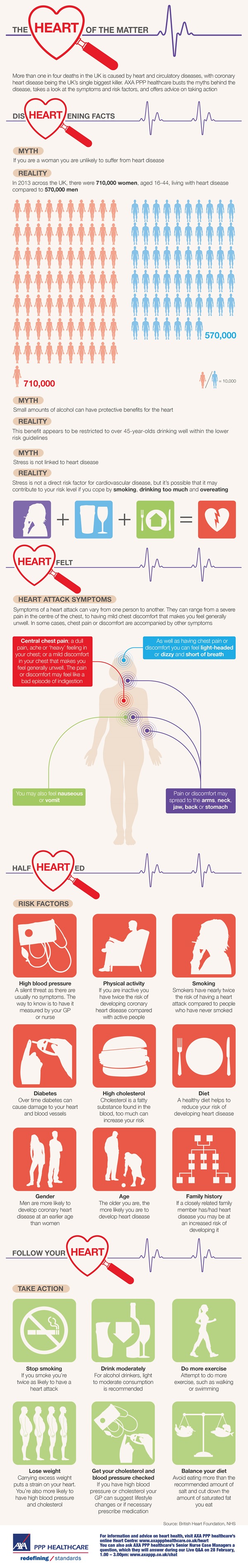 AXA_Heart_2014_4
