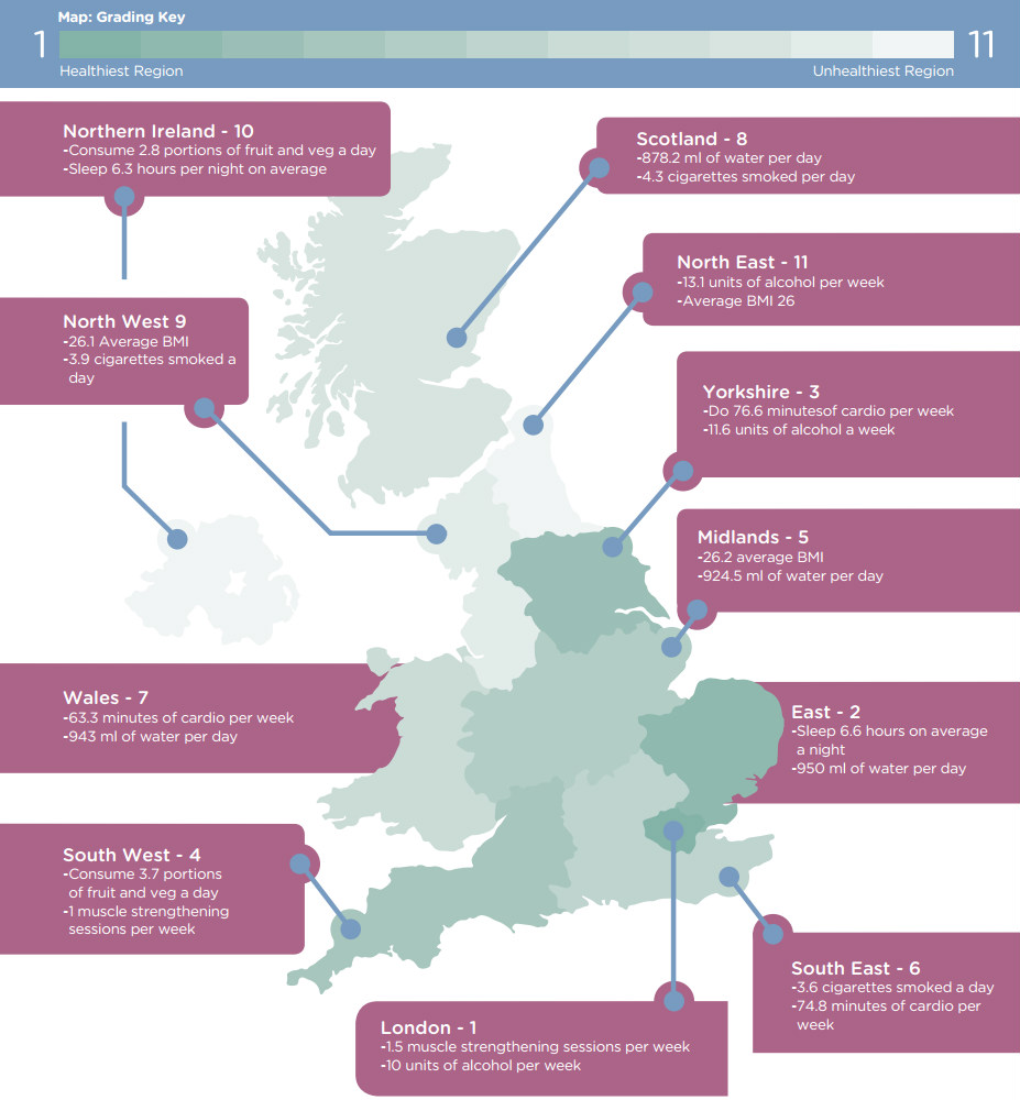 regional-health-indicatorsv2